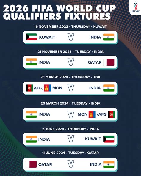 world cup qualifiers matches